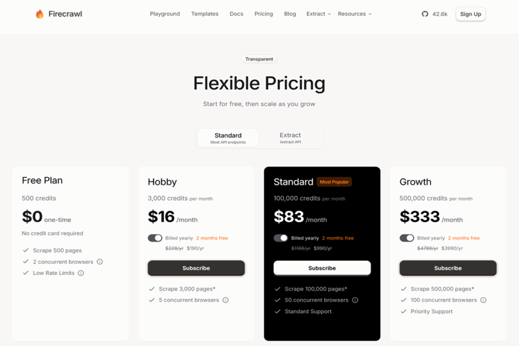 Firecrawl.dev Plans