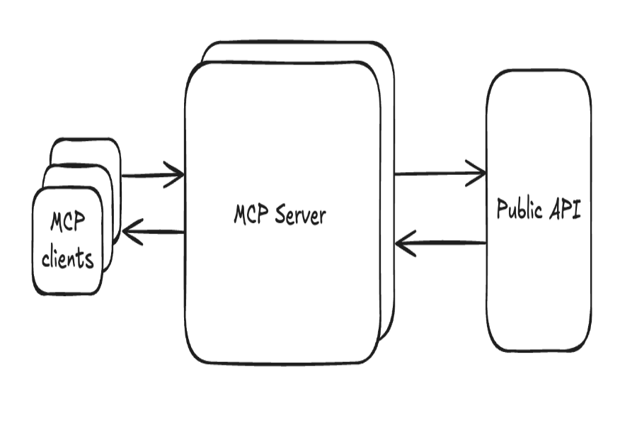 Notion MCP Server