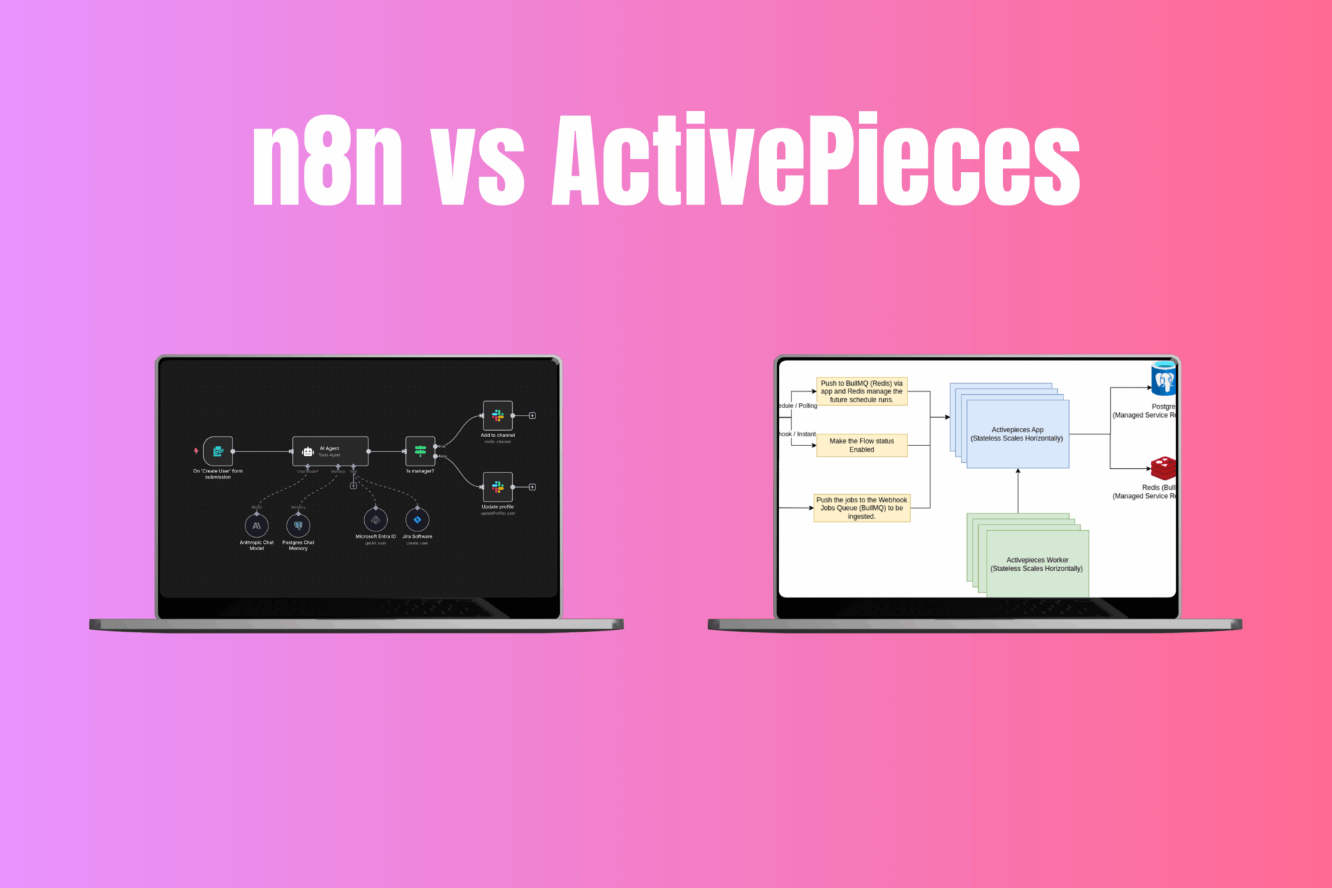 n8n vs ActivePieces